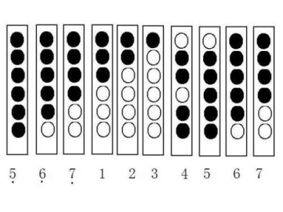 音乐简谱中的7和8用六孔竖笛怎么吹？